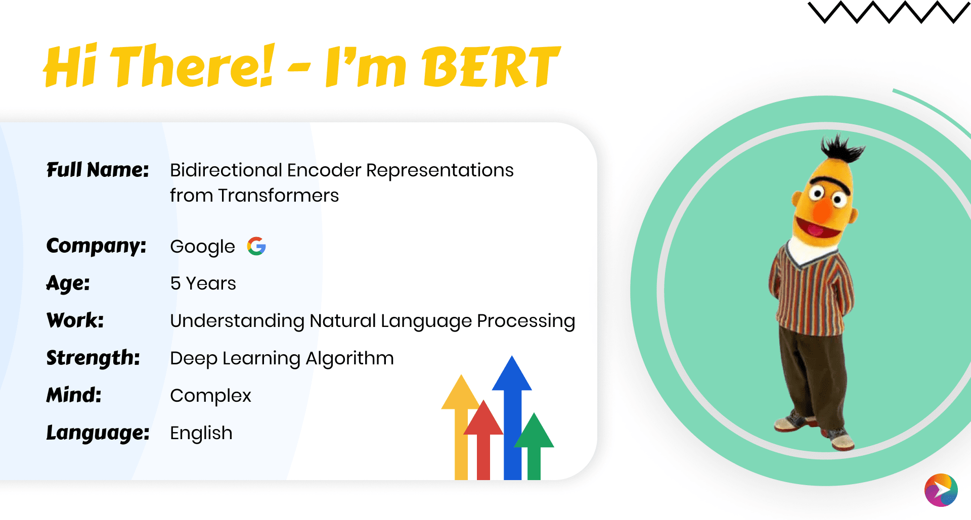 BERT: Google’s Algorithm That Aims to Revolutionize SERPs